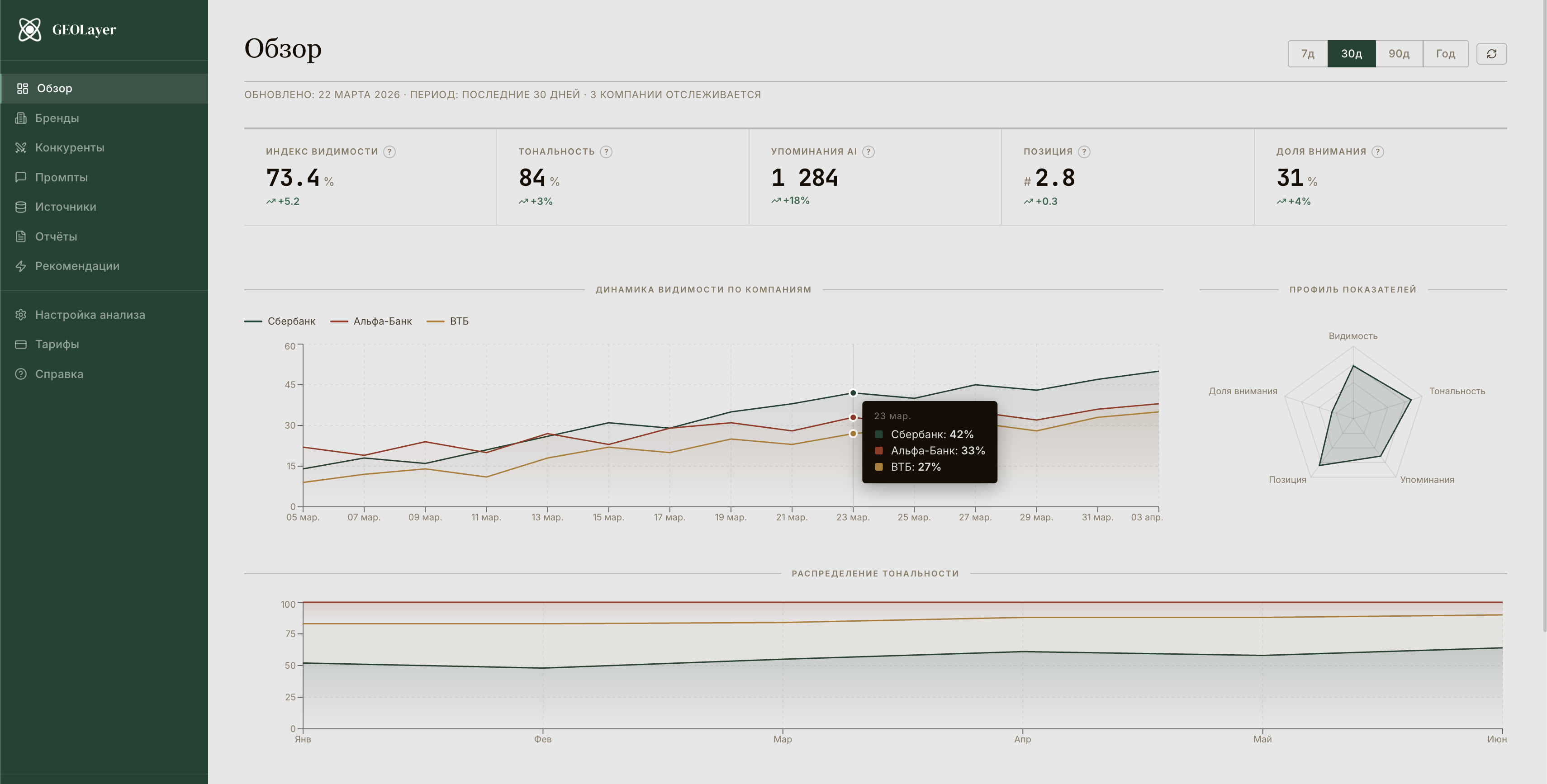 GEOLayer dashboard